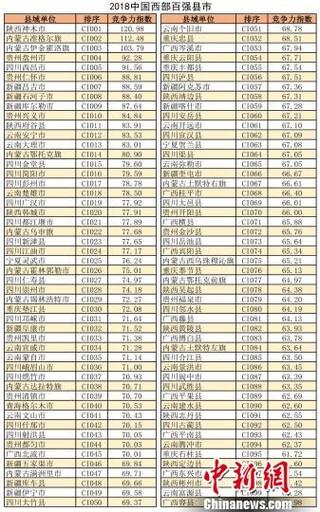 2018�Ї������ُ�(qi��ng)�h�����γ��t�������ľ����